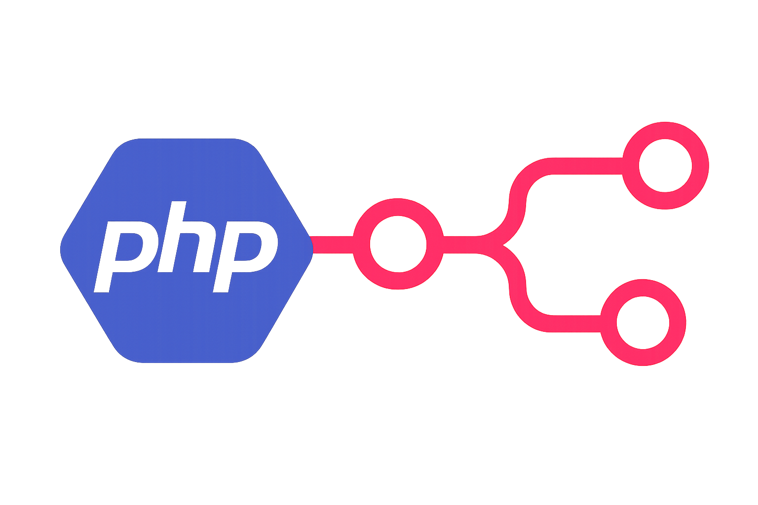 PHP n8n Client